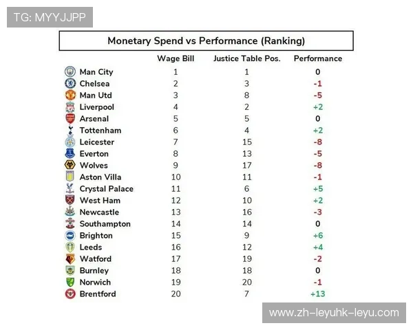 英超最新主教练年薪排行榜全公开